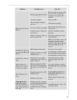 Preview for 21 page of AEG LAVATHERM 7041 TK ELECTRONIC User Information