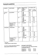 Preview for 11 page of AEG Lavatherm 720 Operating Instructions Manual