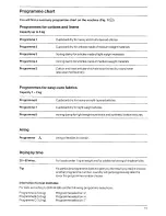 Preview for 11 page of AEG LAVATHERM 740 MICROCOMPUTER Operating Instructions Manual