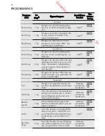 Preview for 10 page of AEG LAVATHERM 75175AV User Manual