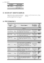 Preview for 8 page of AEG LAVATHERM 75280AC User Manual