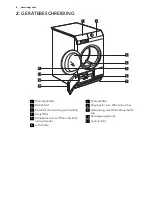 Предварительный просмотр 6 страницы AEG LAVATHERM 75380AH2 User Manual