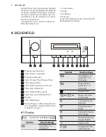 Предварительный просмотр 8 страницы AEG LAVATHERM 75380AH2 User Manual