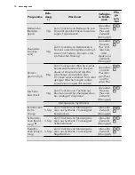 Предварительный просмотр 10 страницы AEG LAVATHERM 75380AH2 User Manual