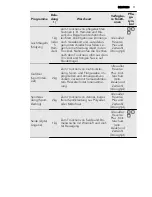 Предварительный просмотр 11 страницы AEG LAVATHERM 75380AH2 User Manual