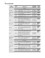 Preview for 12 page of AEG Lavatherm 76280AC User Manual