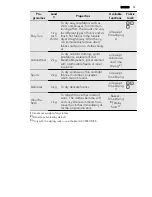 Preview for 13 page of AEG Lavatherm 76280AC User Manual