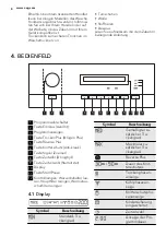 Предварительный просмотр 8 страницы AEG LAVATHERM 76375AH1 User Manual