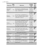 Предварительный просмотр 10 страницы AEG LAVATHERM 76375AH1 User Manual