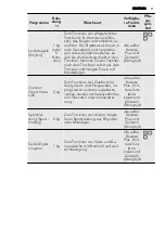 Предварительный просмотр 11 страницы AEG LAVATHERM 76375AH1 User Manual