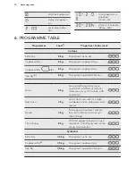 Предварительный просмотр 10 страницы AEG LAVATHERM 76385AH3 User Manual