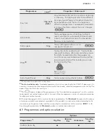 Предварительный просмотр 11 страницы AEG LAVATHERM 76385AH3 User Manual