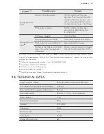 Предварительный просмотр 21 страницы AEG LAVATHERM 76385AH3 User Manual