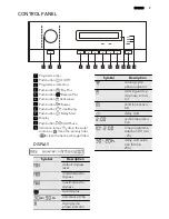 Предварительный просмотр 9 страницы AEG LAVATHERM 76480AH User Manual