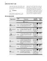 Предварительный просмотр 10 страницы AEG LAVATHERM 76480AH User Manual