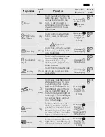 Предварительный просмотр 11 страницы AEG LAVATHERM 76480AH User Manual