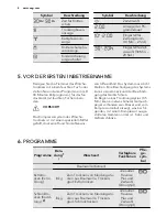 Preview for 8 page of AEG LAVATHERM 76484AIH User Manual