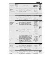 Preview for 9 page of AEG LAVATHERM 76484AIH User Manual