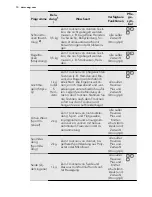 Preview for 10 page of AEG LAVATHERM 76484AIH User Manual