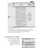 Preview for 11 page of AEG LAVATHERM 76484AIH User Manual