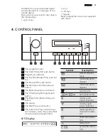 Preview for 31 page of AEG LAVATHERM 76484AIH User Manual