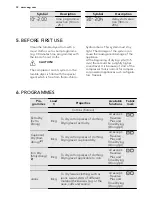 Preview for 32 page of AEG LAVATHERM 76484AIH User Manual