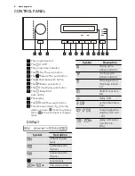 Предварительный просмотр 8 страницы AEG LAVATHERM 76484EIH User Manual