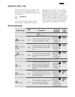 Предварительный просмотр 9 страницы AEG LAVATHERM 76484EIH User Manual