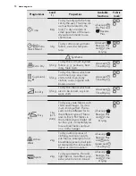 Предварительный просмотр 10 страницы AEG LAVATHERM 76484EIH User Manual