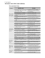 Предварительный просмотр 22 страницы AEG LAVATHERM 76484EIH User Manual