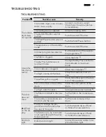 Preview for 27 page of AEG LAVATHERM 76485AH User Manual