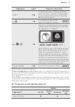 Preview for 11 page of AEG LAVATHERM 76781IH1 User Manual