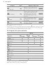 Preview for 10 page of AEG LAVATHERM 7DBE38S User Manual