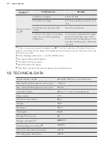 Preview for 20 page of AEG LAVATHERM 7DBE38S User Manual