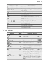 Предварительный просмотр 9 страницы AEG LAVATHERM 7DBE38W User Manual