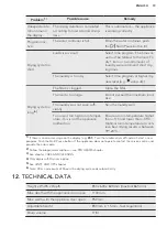 Предварительный просмотр 19 страницы AEG LAVATHERM 7DBE38W User Manual