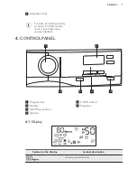 Предварительный просмотр 7 страницы AEG LAVATHERM 7DBE831 User Manual