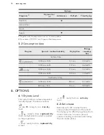 Предварительный просмотр 10 страницы AEG LAVATHERM 7DBE831 User Manual