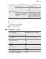 Предварительный просмотр 19 страницы AEG LAVATHERM 7DBE831 User Manual