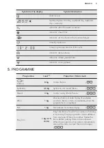 Preview for 9 page of AEG LAVATHERM 7DBE835 User Manual