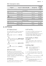 Preview for 11 page of AEG LAVATHERM 7DBE835 User Manual