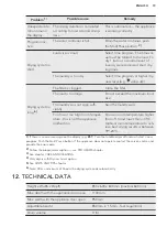 Preview for 19 page of AEG LAVATHERM 7DBG831R User Manual