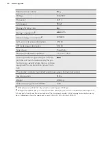 Preview for 20 page of AEG LAVATHERM 7DBG831R User Manual