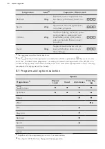 Preview for 10 page of AEG LAVATHERM 7DBG860N User Manual