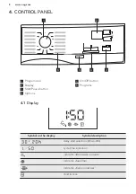 Предварительный просмотр 8 страницы AEG LAVATHERM 7DBK73P User Manual