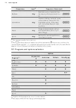 Preview for 10 page of AEG LAVATHERM 7DEE832R User Manual