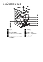 Предварительный просмотр 6 страницы AEG LAVATHERM 86285IC User Manual