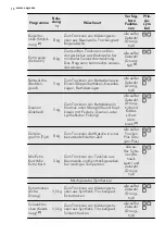 Предварительный просмотр 10 страницы AEG LAVATHERM 86285IC User Manual