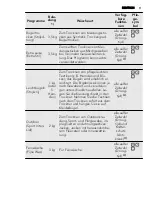 Предварительный просмотр 11 страницы AEG LAVATHERM 86285IC User Manual