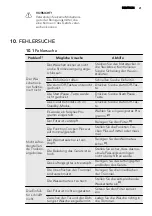 Предварительный просмотр 21 страницы AEG LAVATHERM 86285IC User Manual